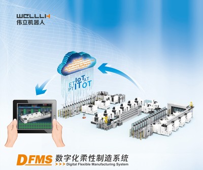 伟立机器人：数字化柔性制造系统